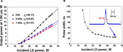 Efficient degenerate middle infrared ZGP-OPO pumped by an electro-optically Q-switched Tm:YAP laser